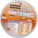 ALLMAX- Latinská slovesa