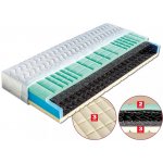 Dřevočal Petra – Hledejceny.cz