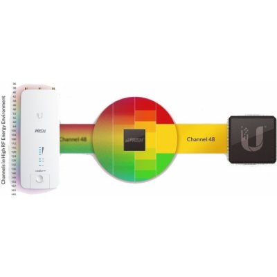 Ubiquiti Rocket5 AC PRISM Gen2