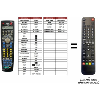Dálkový ovladač Predátor Denon AVR-3802 – Hledejceny.cz