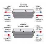 Soler & Palau EHR 480 NA Ekonovent EVO-PH – Zboží Mobilmania