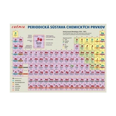 Periodická sústava chemických prvkov - Harvanová Lenka – Hledejceny.cz