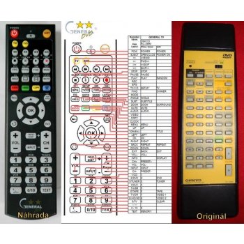 Dálkový ovladač General Onkyo RC-399M