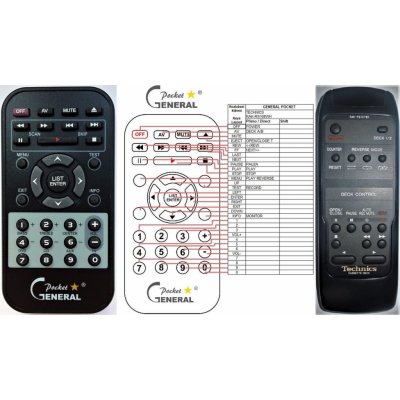 Dálkový ovladač General Technics RAK-RS107WH, RAK-RS108WH – Zboží Živě