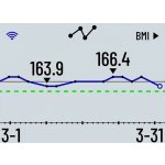 Garmin Index S2 White – Zboží Dáma