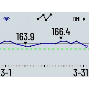 Garmin Index S2 White