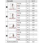 Proteco Žebřík trojdílný 3x11 310/475/645 cm 10.66-3-11-KR – Zboží Mobilmania