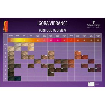 Schwarzkopf Igora Vibrance barva na vlasy 1-0 Tone on Tone Color ation 60 ml