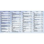 Koberce textilní Compass UNI vel. 2 2000-2020 4 ks – Zboží Mobilmania