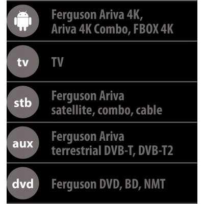 Dálkový ovladač Ferguson Ariva RCU-660 – Zbozi.Blesk.cz