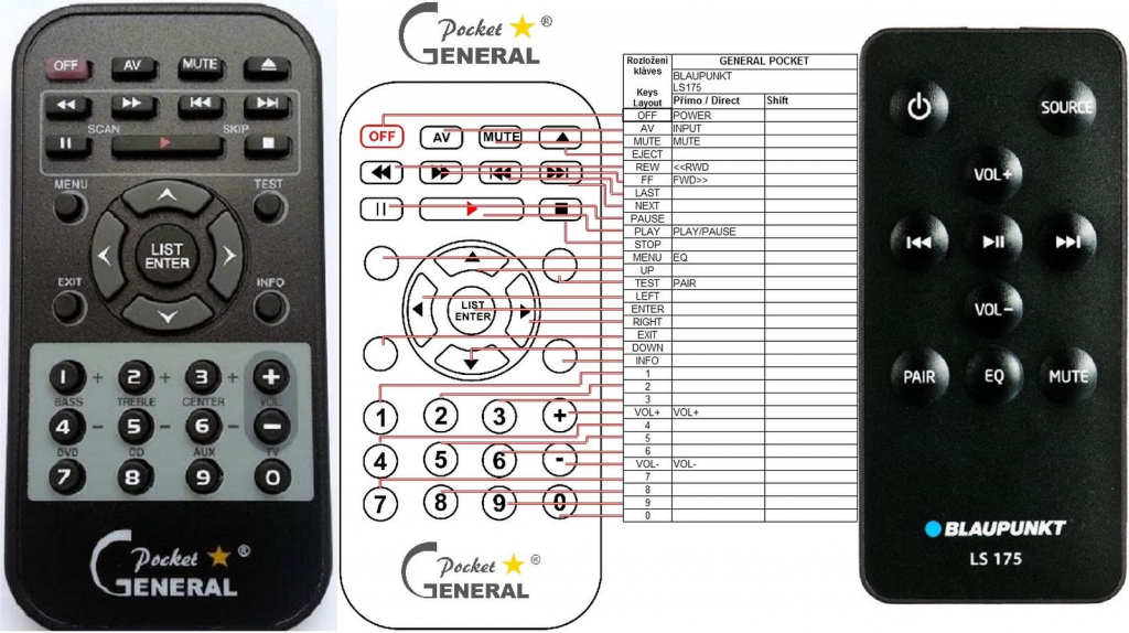 Dálkový ovladač General Blaupunkt LS175