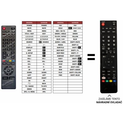 Dálkový ovladač Predátor Smartbook ART221246 – Zboží Živě