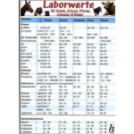 Laborwerte für Hunde, Katzen, Pferde, Schweine & Rinder, Tierheilkunde-Karte – Hledejceny.cz