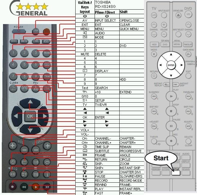 Dálkový ovladač General Toshiba RD-XS24SG