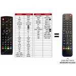 Dálkový ovladač Predátor Thomson THT709 – Zboží Živě