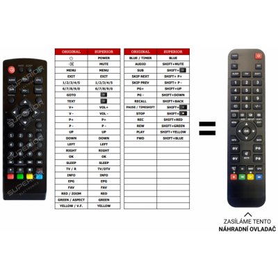 Dálkový ovladač Predátor Thomson THT709 – Zboží Živě