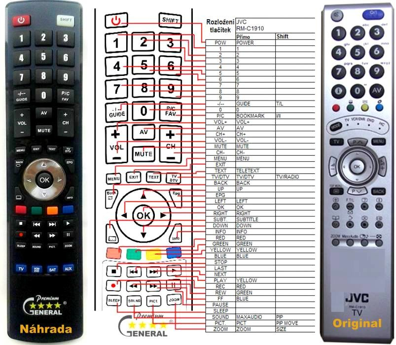 Dálkový ovladač General JVC RM-C1910