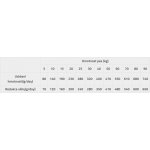 Brit Premium by Nature Light 2 x 15 kg – Hledejceny.cz