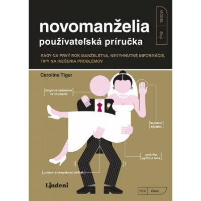 Novomanželia - návod na používanie - Caroline Tiger – Zboží Mobilmania