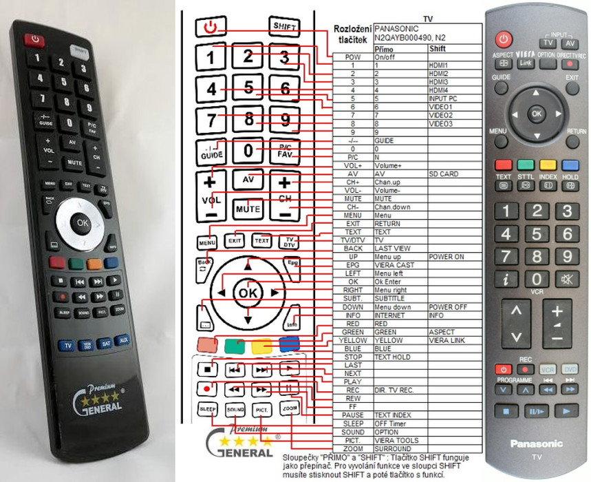 Dálkový ovladač General Panasonic EUR7737Z50