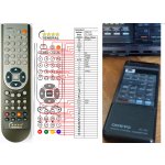 Dálkový ovladač General Onkyo TX-7440 – Hledejceny.cz