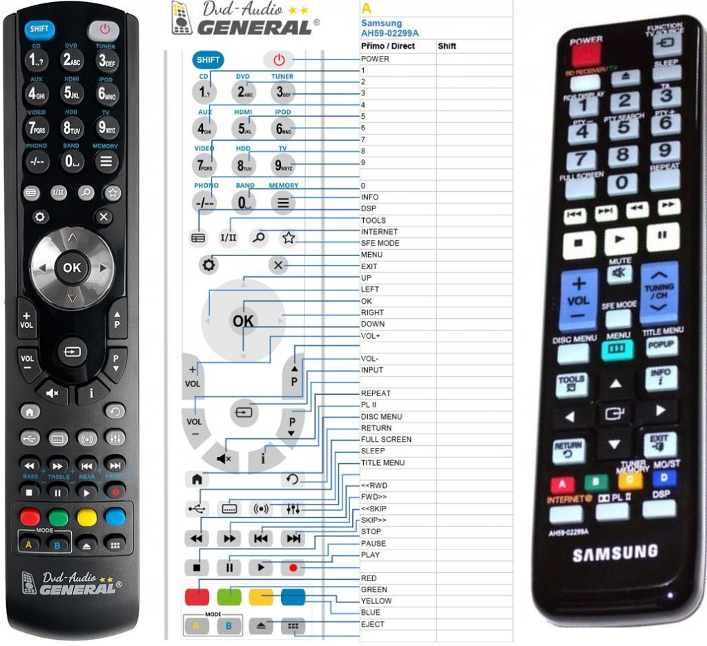 Dálkový ovladač General Samsung AH59-02299A