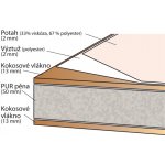 Scarlett NELA kokos-PUR pěna-kokos – Zboží Dáma