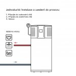 Stiebel Eltron SHP-A 220 Plus – Zboží Mobilmania