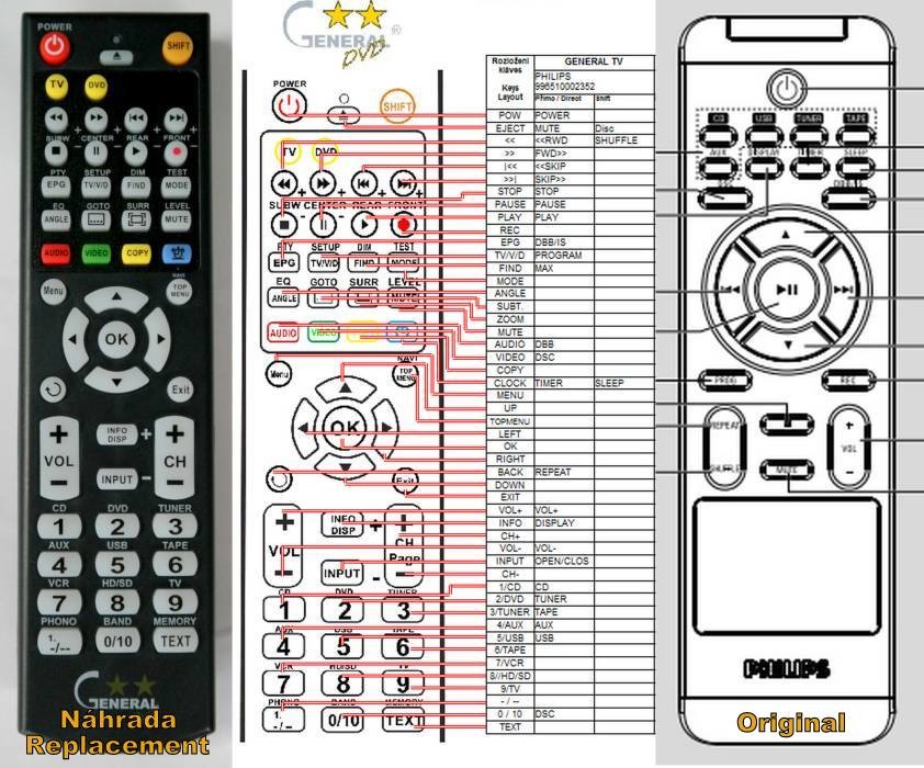 Dálkový ovladač General Philips 996510002352