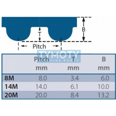 Řemen ozubený 1600 8M 20 Gates Powergrip HTD | Zboží Auto