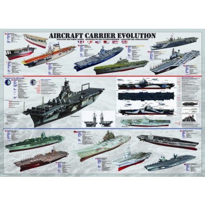 EuroGraphics Vývoj letadlových lodí Aircraft Carrier Evolution 1000 dílků – Hledejceny.cz