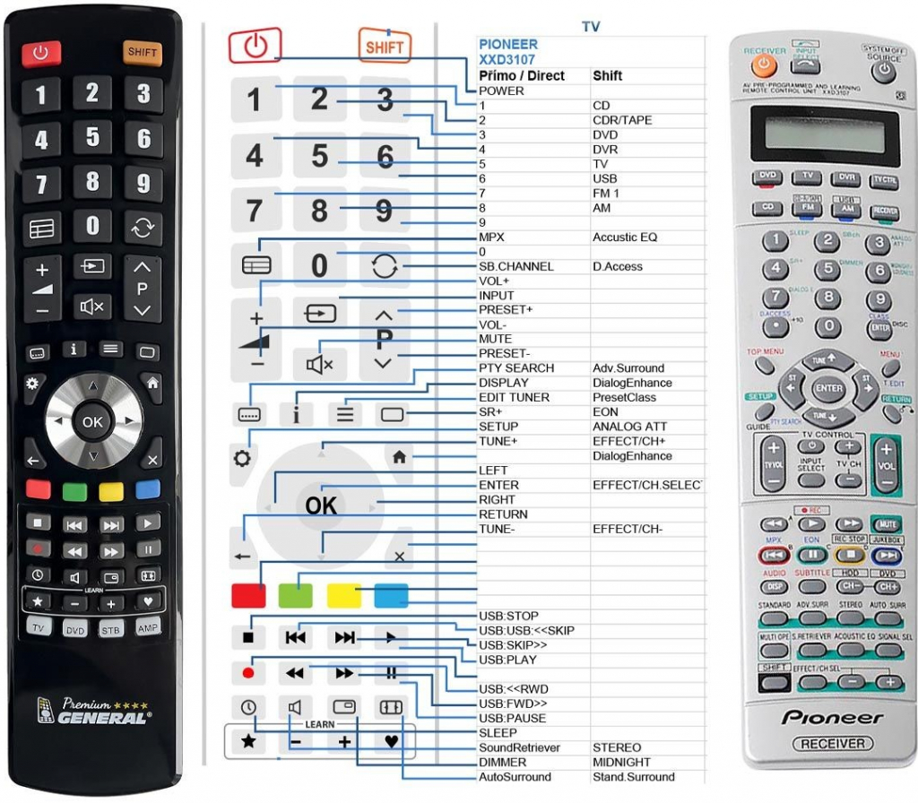 Dálkový ovladač General Pioneer XXD3107