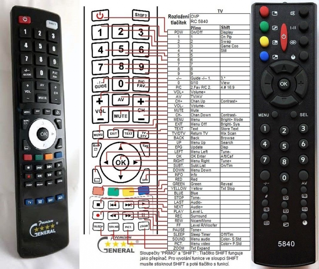 Dálkový ovladač General OVP RC5840