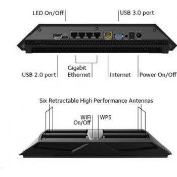 Netgear R8000