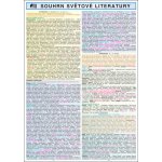 Souhrn světové literatury – Hledejceny.cz