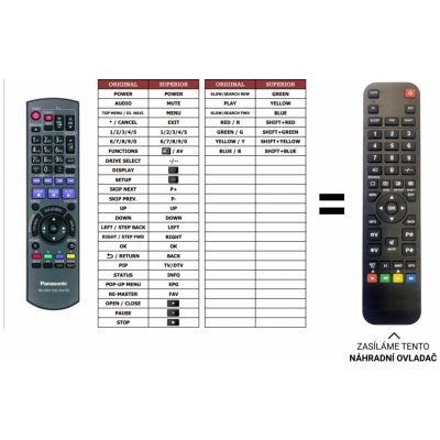 Dálkový ovladač Predátor Panasonic DMP-BD80 – Hledejceny.cz