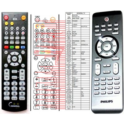 Dálkový ovladač General Philips PRC500-49, 996510018455 – Hledejceny.cz