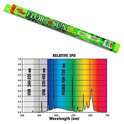 Zoo Med Flora Sun 15 W 45 cm/26mm – Hledejceny.cz