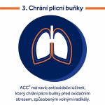 ACC POR 20MG/ML SIR 1X100ML – Hledejceny.cz