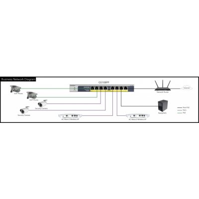 Netgear GS116LP – Sleviste.cz