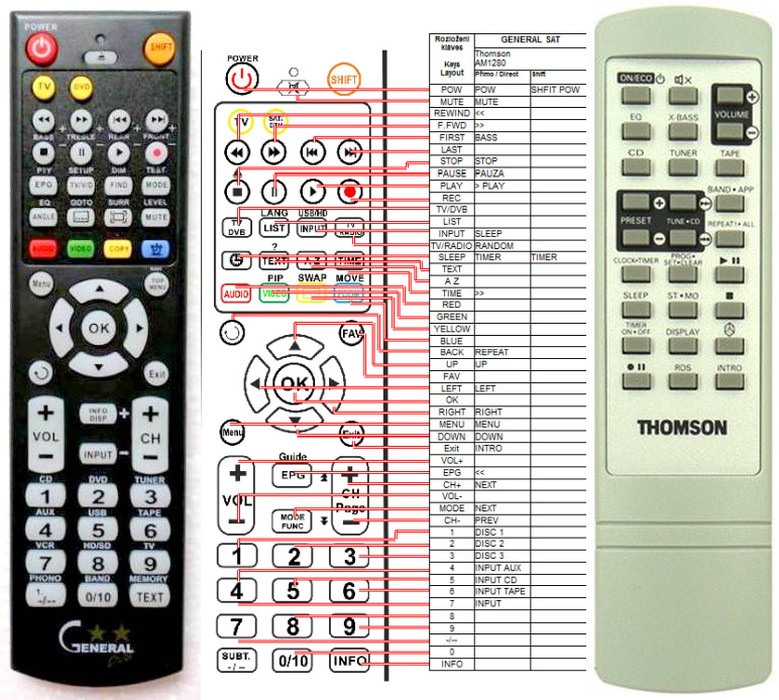 Dálkový ovladač General Thomson AM1280
