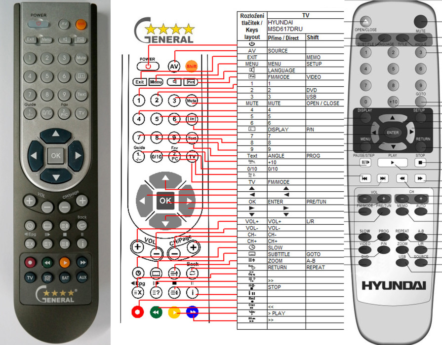 Dálkový ovladač General Hyundai MSD617DRU