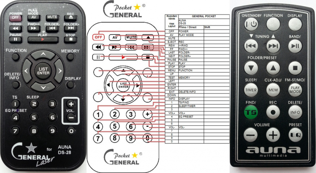 Dálkový ovladač General Auna DS-28