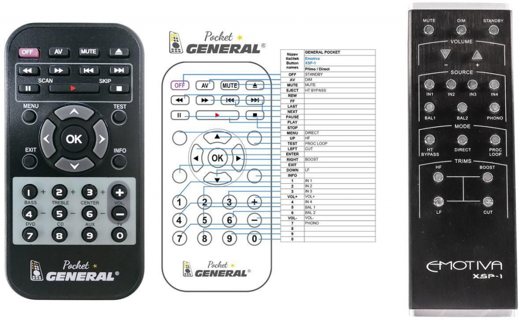 Dálkový ovladač General EMOTIVA XSP-1, XPA-DR2