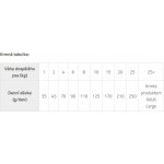 Brit Care Grain-free Adult Salmon & Potato 3 kg – Sleviste.cz