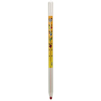 Teploměr zavařovací 17x330 mm – Hledejceny.cz