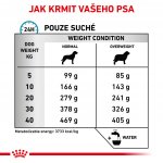 Royal Canin Veterinary Health Nutrition Dog Hypoallergenic Moderate Calorie 7 kg – Hledejceny.cz