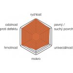 Vittoria Mezcal III 27,5x2.10 – Zboží Mobilmania