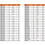 Bahco 3830-140-VIP – Hledejceny.cz