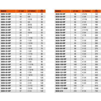 Bahco 3830-140-VIP – Hledejceny.cz